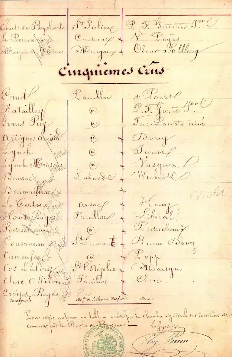 Châetau Belgrave 5e grand cru classé